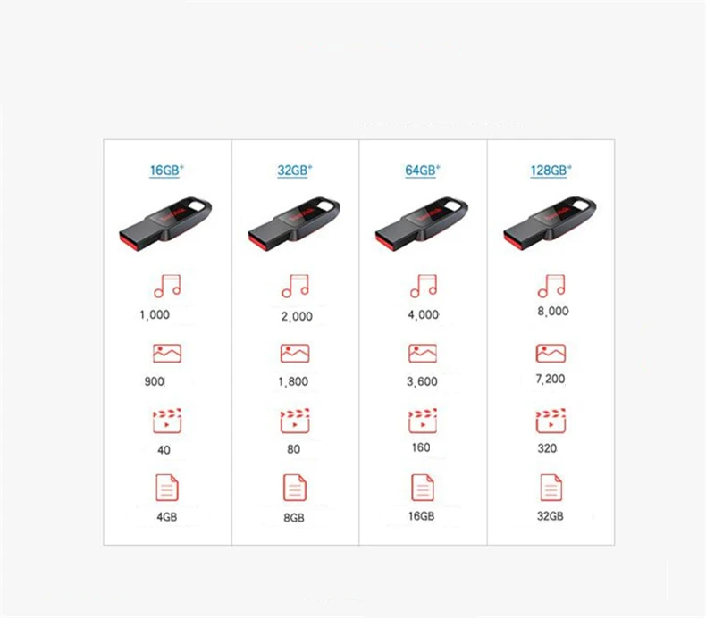 Оригинальный высокоскоростной USB накопитель SanDisk CZ61 16 ГБ 32 64 128 для дома бизнеса