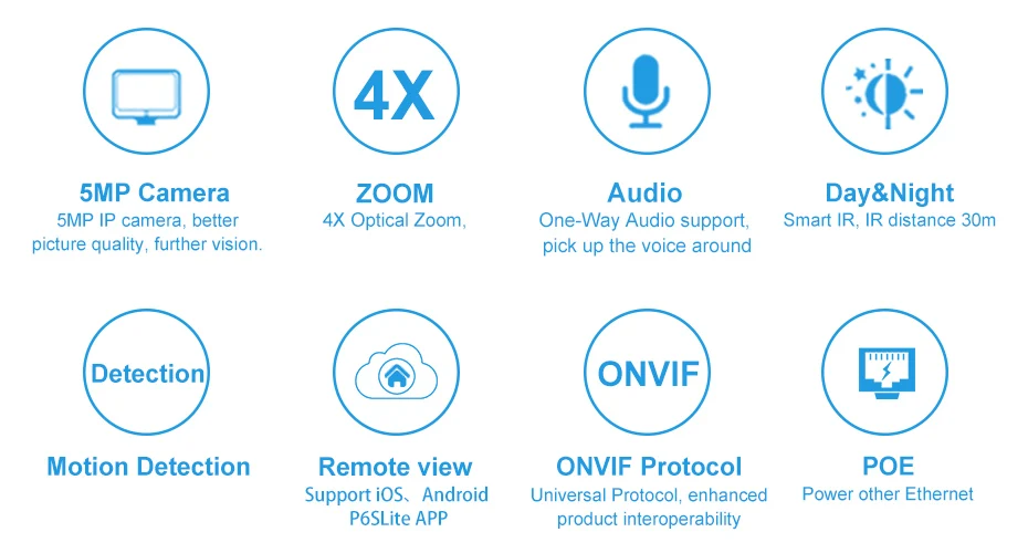 Anpviz Новые HD POE IP Камера в помещении/на открытом воздухе 5MP пуля Secuirty Камера s Pan/наклон/зум 4x Оптический зум Встроенный аудио IP камера Onvif NVR