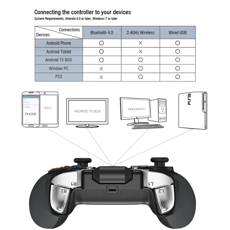 GameSir G4 Беспроводной 4 0 2 4G Bluetooth USB приемник Геймпад контроллер для Windows PC tv BOX