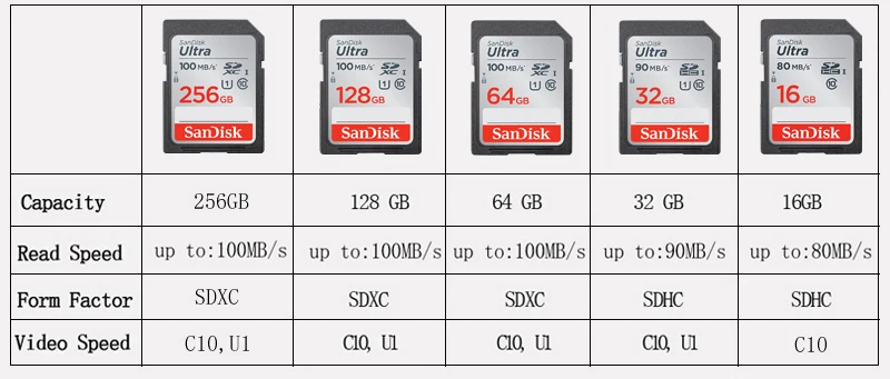 Карта памяти SanDisk Extreme Pro/Ultra SD 128 ГБ 64 32 512 256 16 карта флэш U1/U3 4K V30 карты SDXC SDHC|Карты
