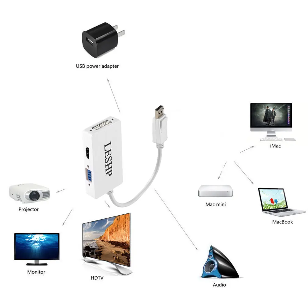 3 в 1 адаптер переходник для порта дисплея Thunderbolt Mini|Кабели VGA| |
