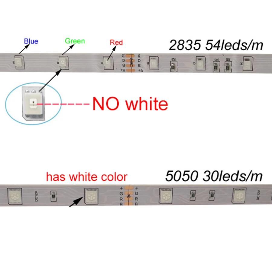Светодиодная лента DC12V RGB лента Диодная неоновая лента tira fita светодиоды 2835 5050 5 м, 10 м водонепроницаемая гибкая световая гирлянда с адаптером
