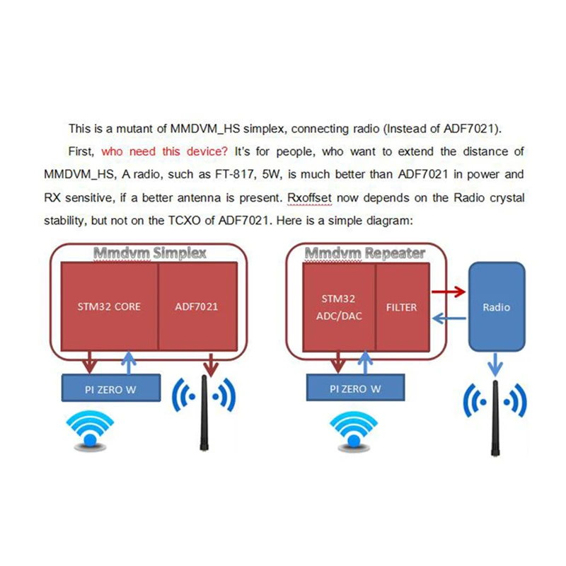Ретранслятор MMDVM многорежимный цифровой голосовой модем для Raspberry Pi Arduino с