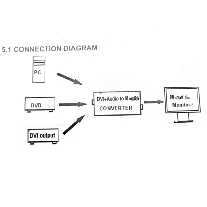 Larryjoe DVI в HDMI совместимый конвертер с Spdif/toslink коаксиальный аудио вход и выход|dvi to