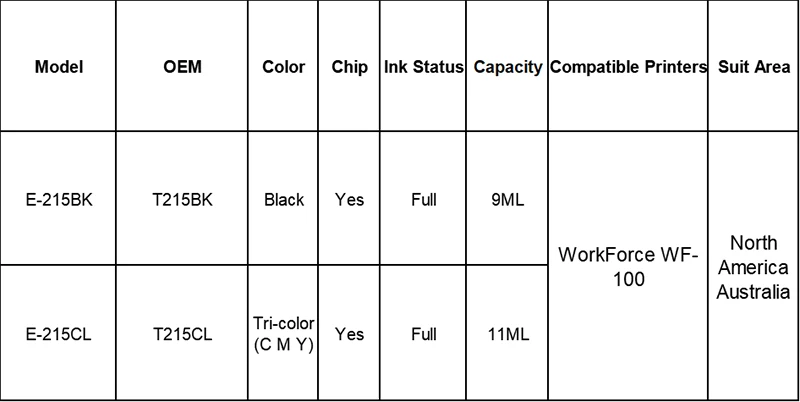 Tatrix для Epson E-215 T215 BK T215 CL совместимые картриджи для Epson Workforce WF-100/WF100 принтера