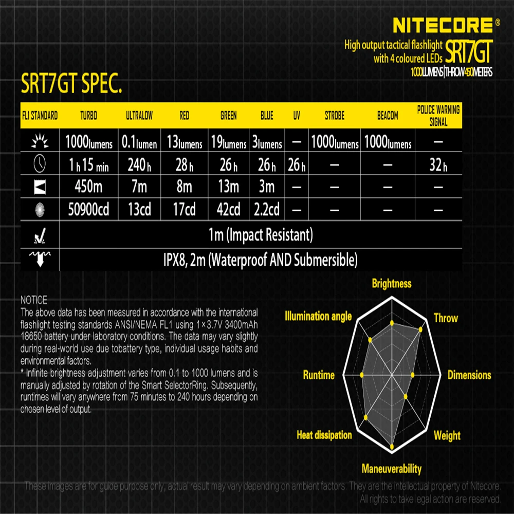 Оригинал редкая серия NITECORE SRT7GT фонарик CREE XP-L HI V3 1000 люмен умный кольцо селектор