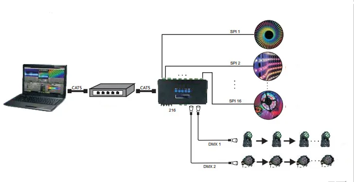 SPI Artnet LED контроллер 4outputs16Universes или 16 выходов 32Universes управление WS2811/SK6812IC поддержка