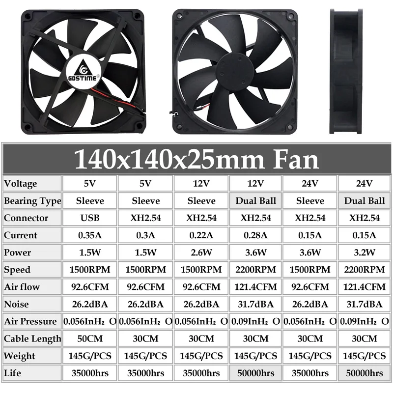 

2Pcs Gdstime DC 140MM 5V 12V 24V 2PIN USB 140x140x25mm Dual Ball PC Brushless Case Cooling Fan 14025 14CM CPU Cabinet Cooler Fan