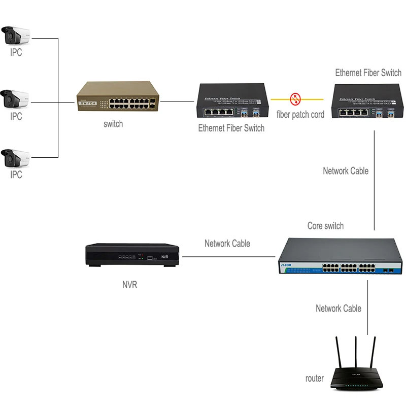 Gigabit Ethernet Switch Оптоволоконный коммутатор SFP медиаконвертер 10/100/1000 Мбит / с 2 * порт и