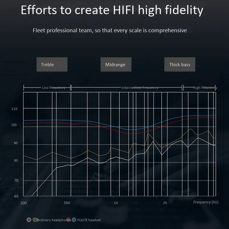 

Bluetooth Headset ANC Active Noise Reduction Wireless Stereo Headphone Handfree Gaming Headset for TV Phone PC