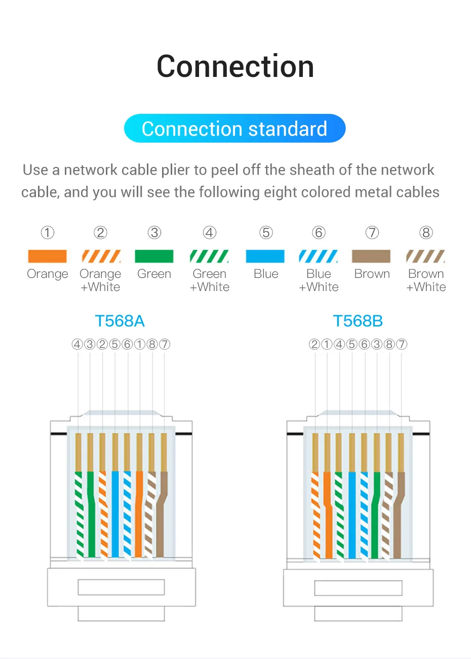 usb c data cable Vention Cat7 RJ45 Connector Cat7/6/5e STP 8P8C Modular Ethernet Cable Head Plug Gold-plated for Network RJ 45 Crimper Connectors usb to hdmi cable