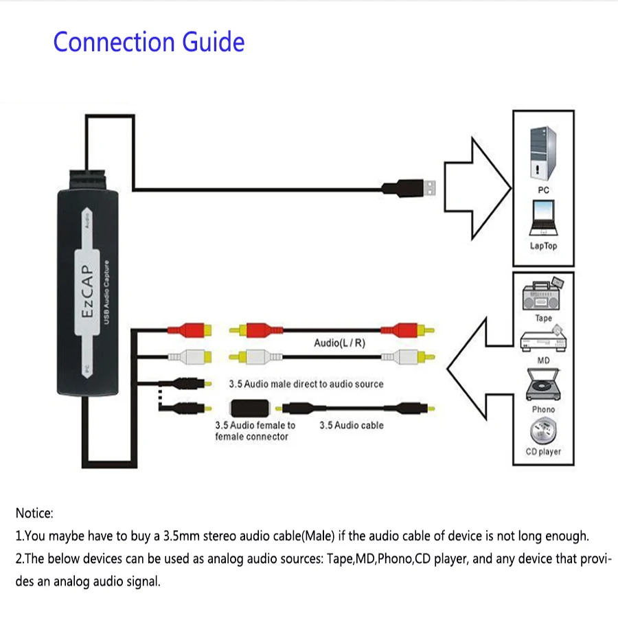 

USB Audio Capture Cassette To CD MP3 Converter MP3 WMA WAVE Recorder Edit Audio to Digital RCA R L 3.5mm Adapter PC DVD player