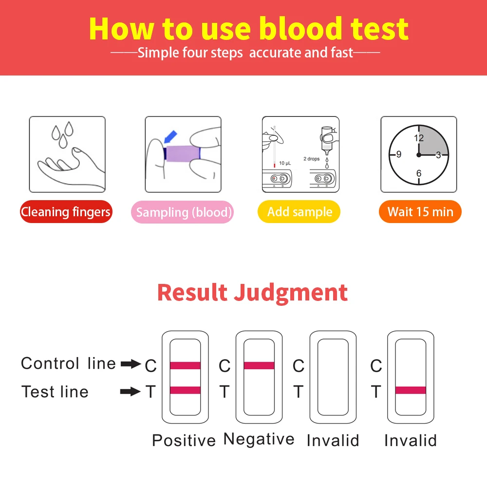 Wondfo 1 Тест Один Шаг ВИЧ-1/HIV-2 цельная кровь/сыворотка/плазменный тест