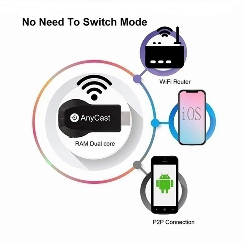 Новинка Anycast M100 2,4G 5G HDMI 4K Ultra HD беспроводной DLNA AirPlay HDMI tv Stick Wifi Дисплей ключ приемник для IOS Android