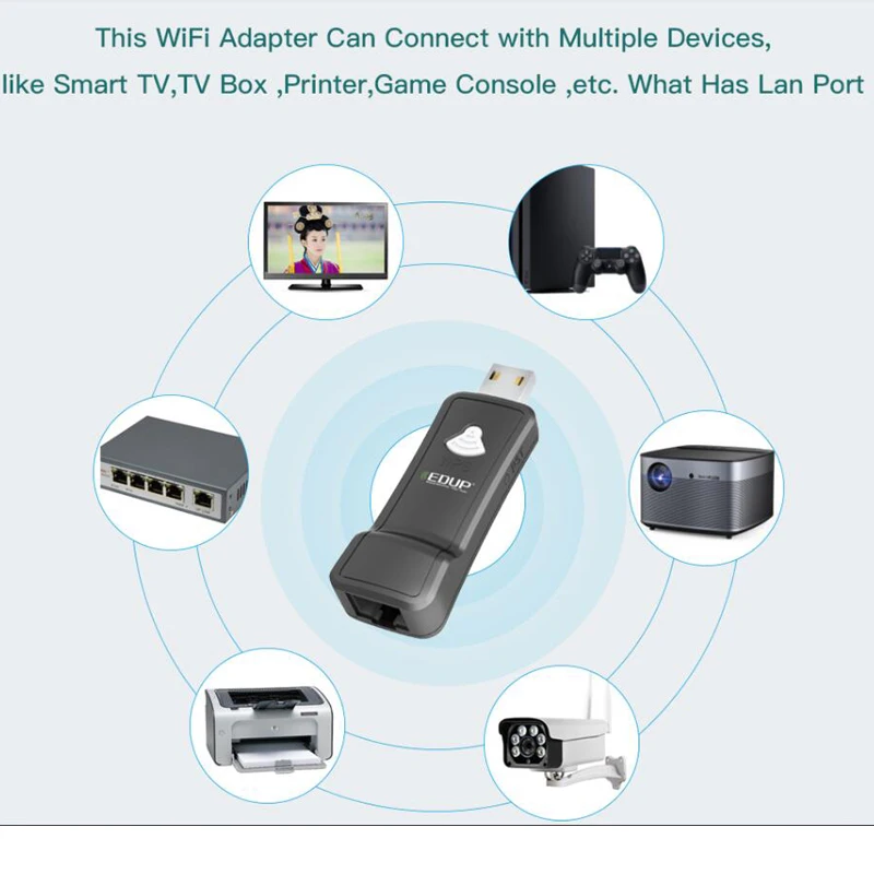 300 м RJ45 сетевая карта Wifi ретранслятор расширитель диапазона беспроводной WiFi адаптер ключ для IP tv CC tv DVB ТВ-приставка один ключ WPS Настройка