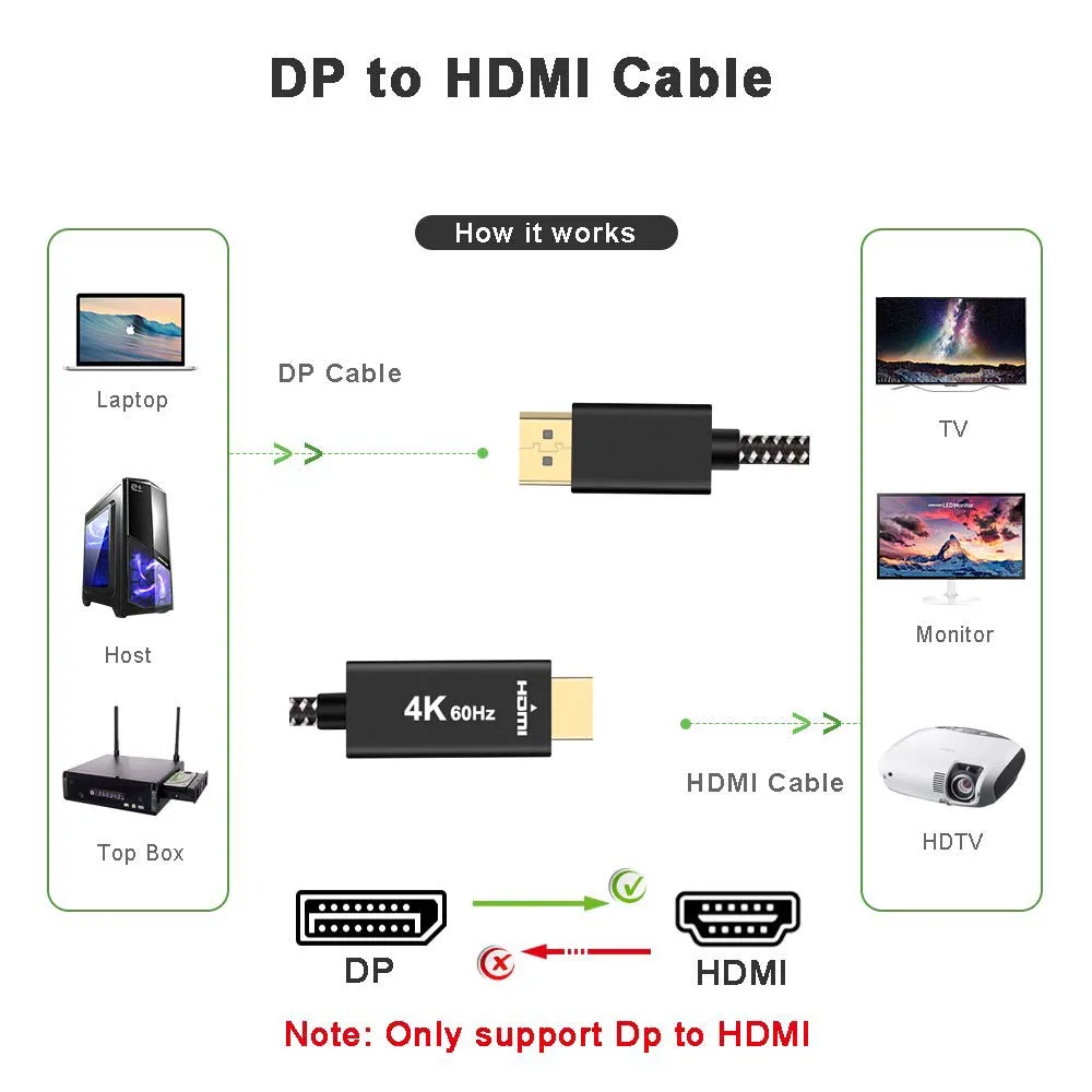 2m DisplayPort HDMI кабель с нейлоновой оплеткой позолоченный 4K 60Hz UHD однонаправленный