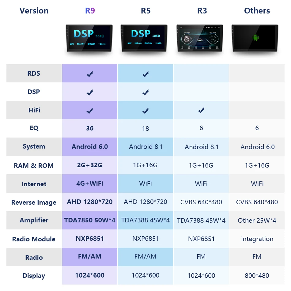 Jansite " Car Android радио для Хонда сrv CR-V 2007 2008 2009 2010 2011 мультимедийный проигрыватель навигации gps 4G WI-FI ips экран