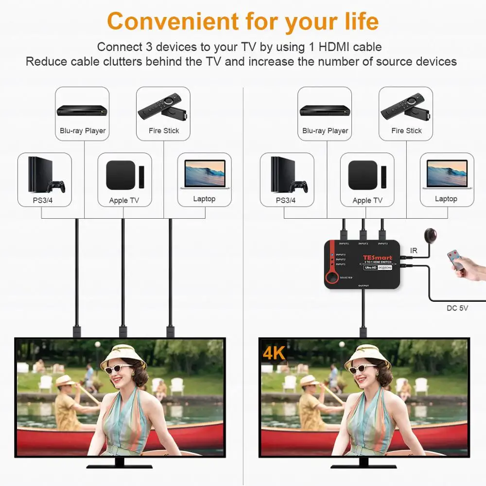 HDMI переключатель UltraHD 4K @ 60 Гц 3 в 1 для PS3/4 HDTV Xbox с поддержкой IRremote control и функциями HDR