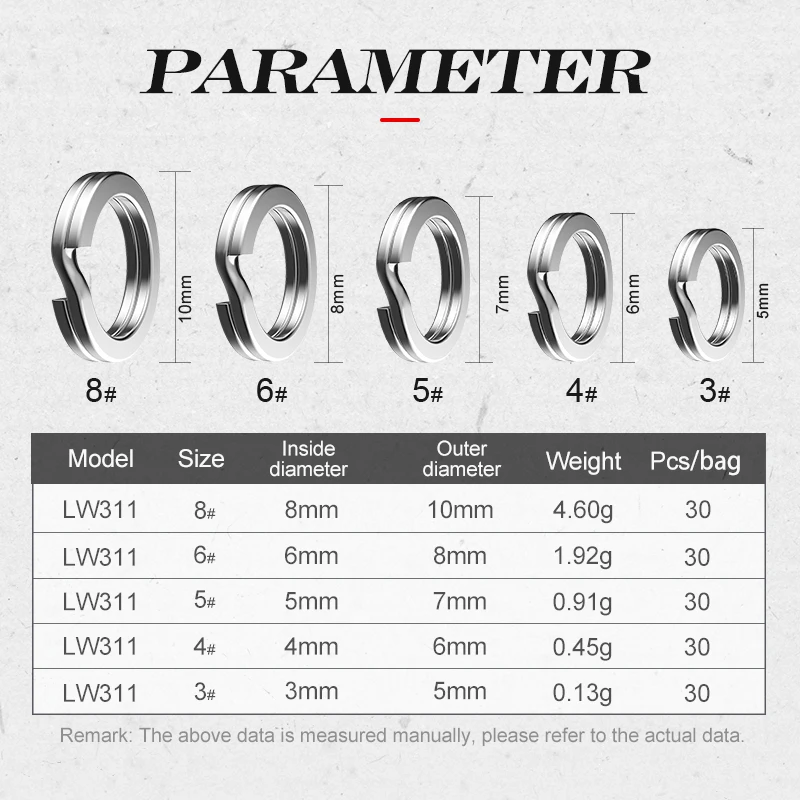 Рыболовный инструмент Hunthouse американское поворотное кольцо 30 шт. двойной круглый
