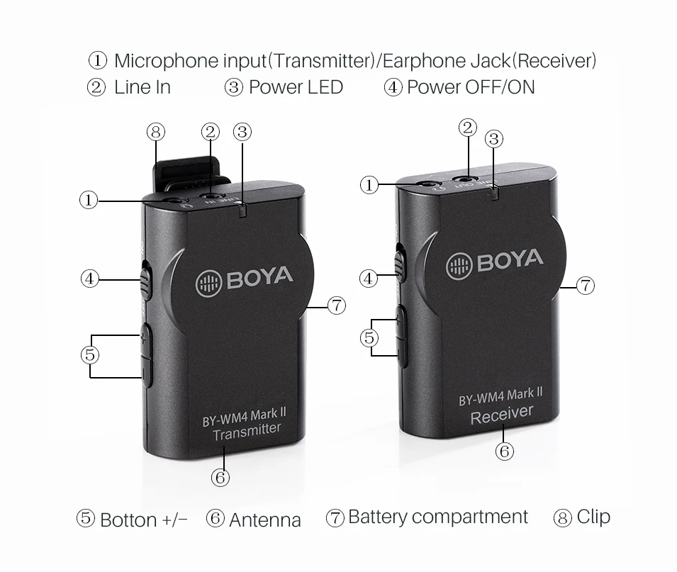 Boya BY-WM4 Pro/BY-WM4 Mark II беспроводные ПЕТЛИЧНЫЕ Микрофон Студийный конденсаторный лацкан микрофон для интервью для iPhone Canon камеры Nikon