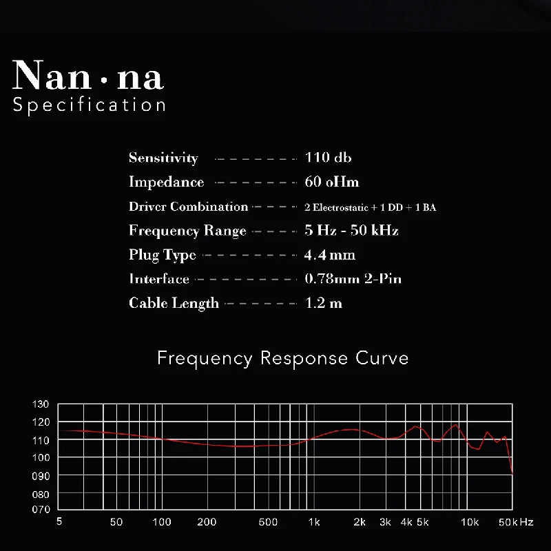 KINERA Nan·na Flagship SONION Dual Electrostatic+BA+Dynamic Hybrid 4 Driver Units HiFi In Ear Earphones 0.78mm 2Pin Cable IEM |