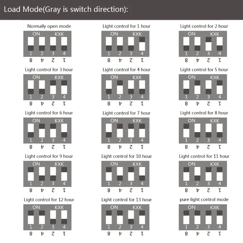 Контроллер заряда солнечной панели 12 В 3 А|Солнечные контроллеры| |