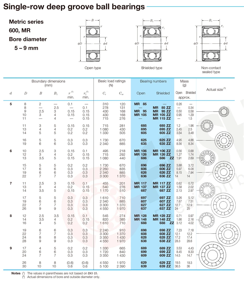 MR148zz подшипник 8*14*4 мм(10 шт.) ABEC-5 миниатюрный MR148 Z ZZ Высокая точность MR148Z шарикоподшипники