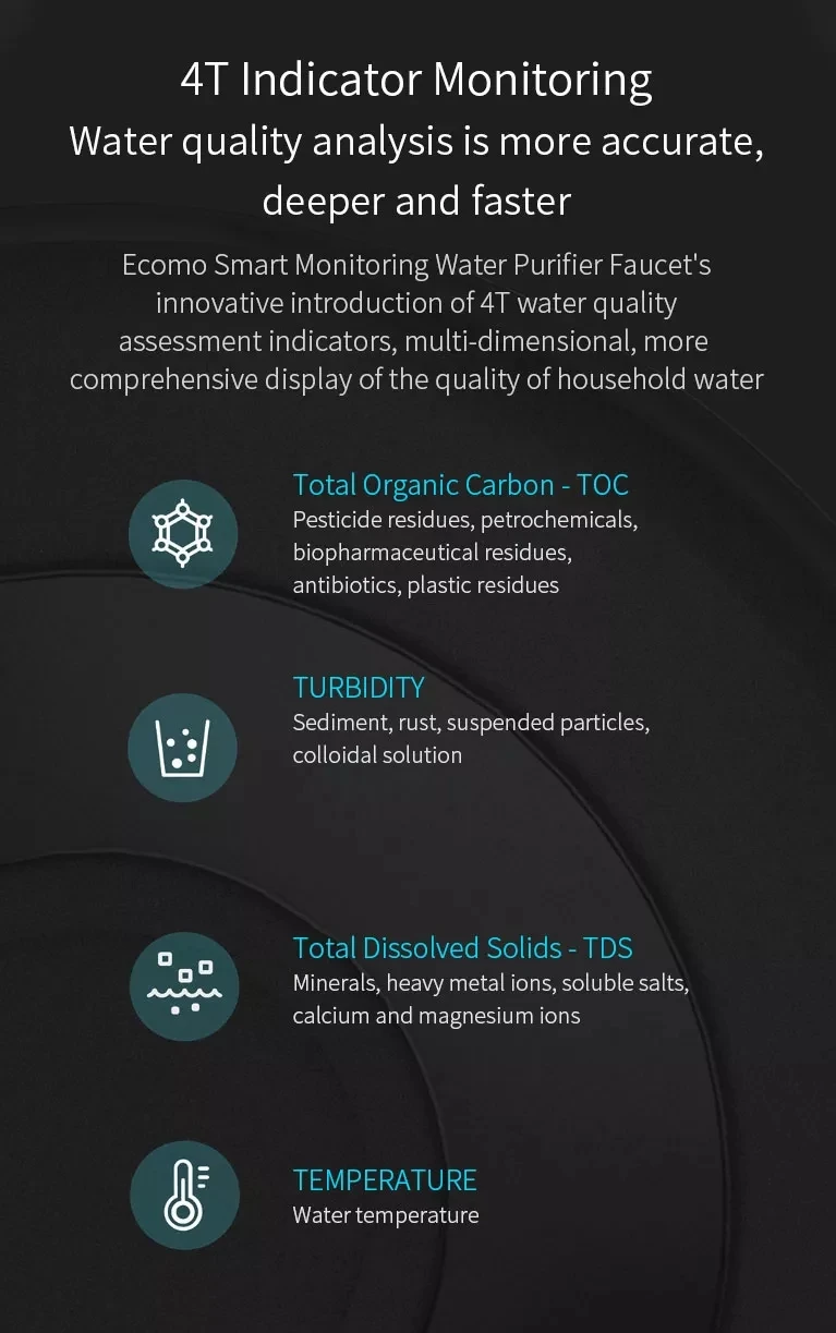 Xiaomi Ecomo Smart APP мониторинг очиститель воды кран кухонный очиститель воды инструмент Электрический водопроводный кран канализационный фильтр