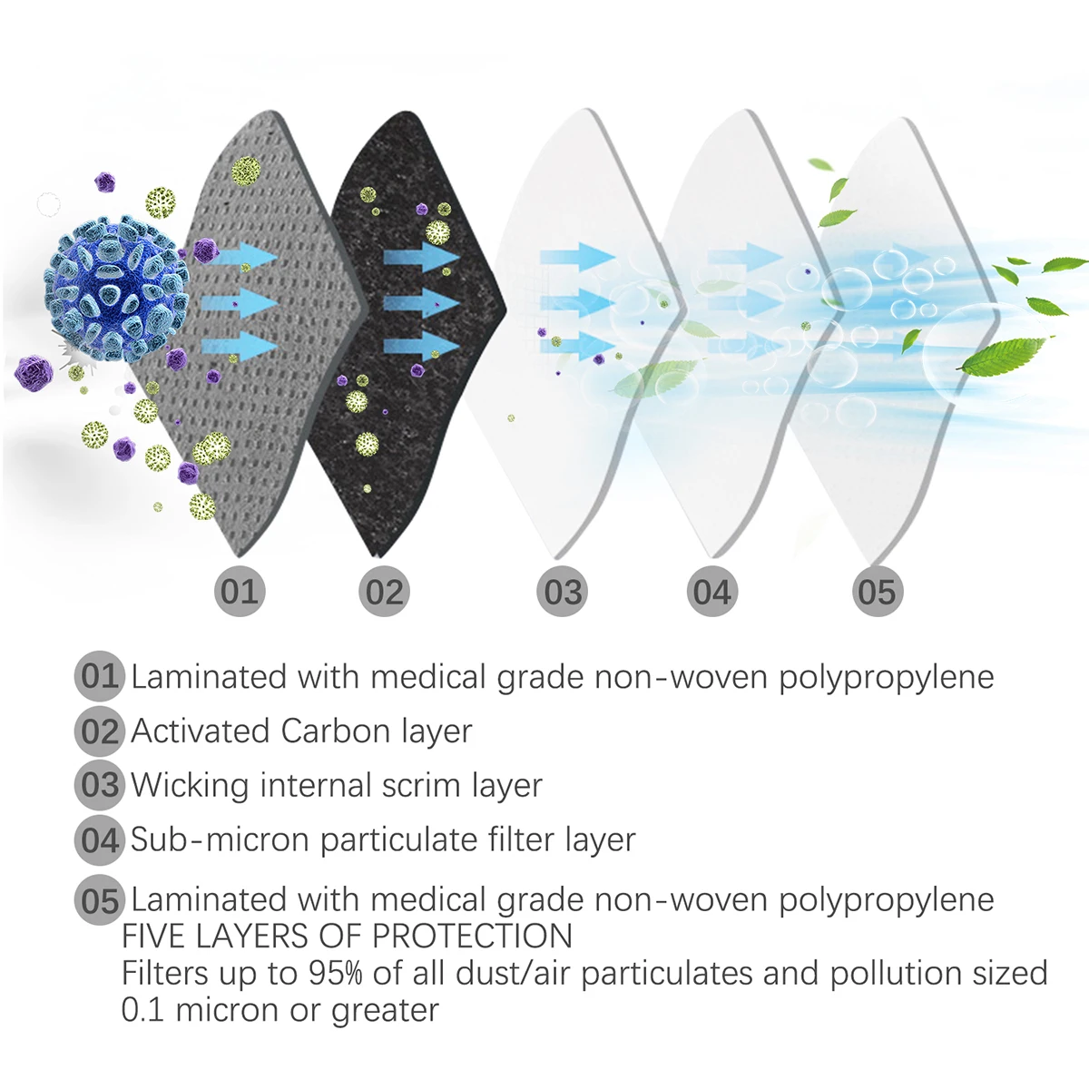 TOMSHOO Спортивная маска для лица с 5-слойным фильтром из активированного угля от