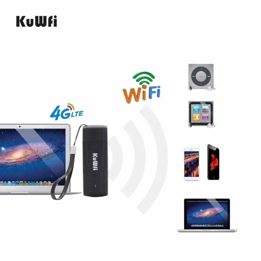 KuWFi мини USB 3G/4G WiFi модем роутер 4G LTE ключ мобильный сетевая точка доступа с слотом