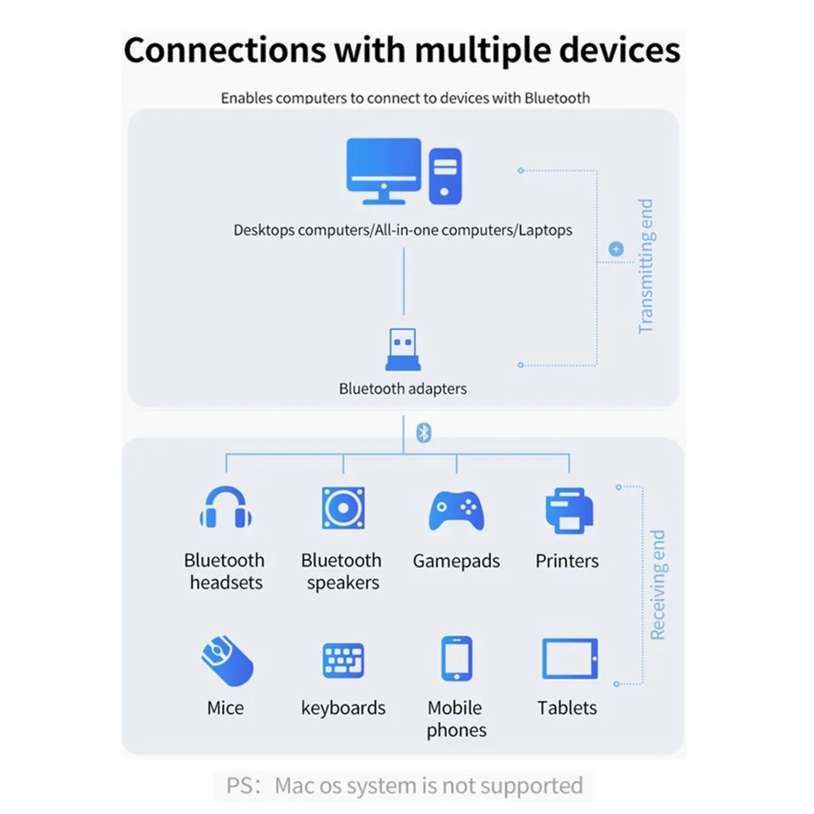 Bluetooth-адаптер с поддержкой Bluetooth 5 0 и USB-портом | Компьютеры офис