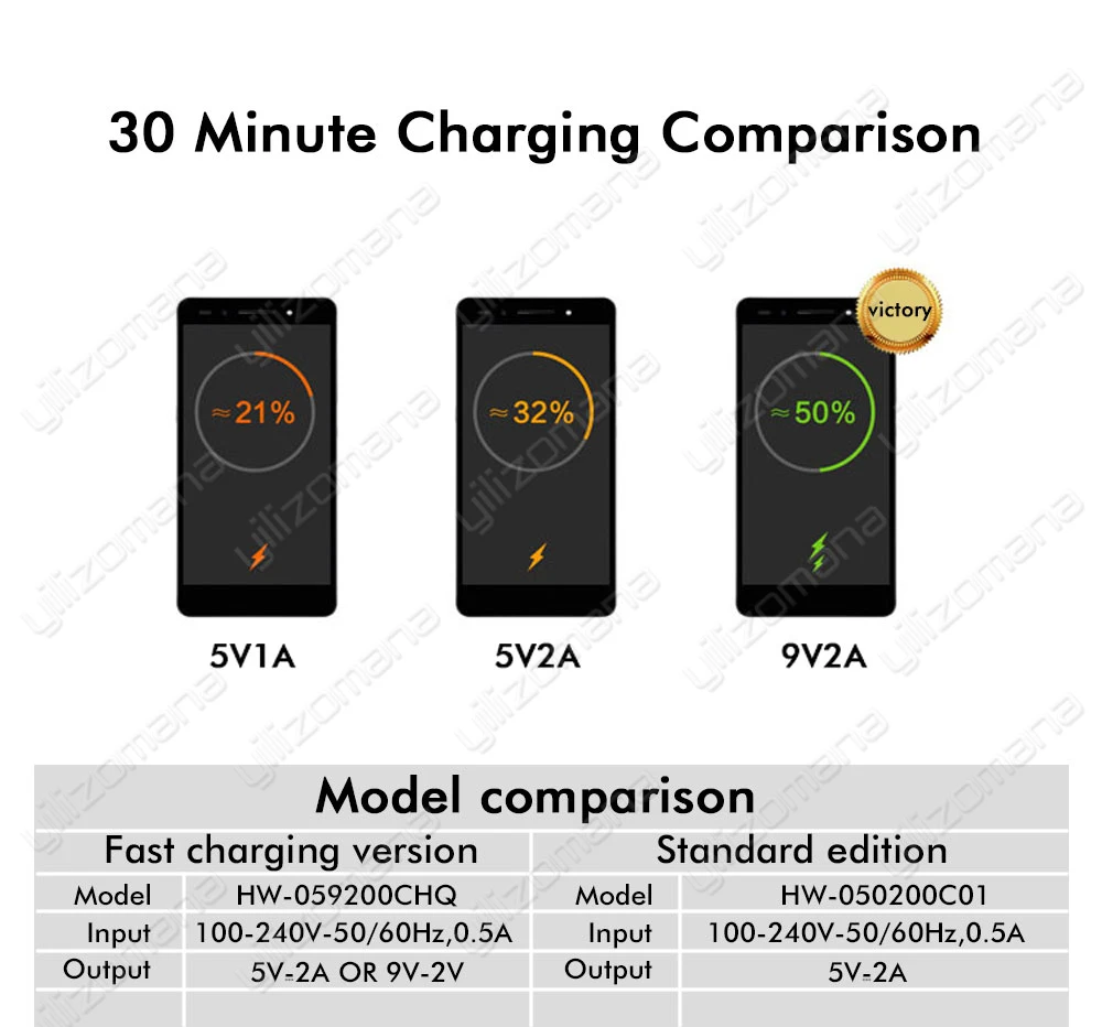 9 в/2 а USB ЕС Быстрая зарядка 3. 0 TYPE C кабель для передачи данных HUAWEI P9 P10 Plus P20 Mate 20 Pro