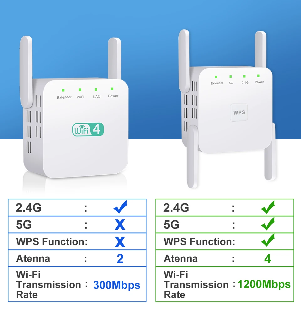 5G Гц WiFi усилитель ретранслятор 1200 Мбит/с Wifi расширитель дальний Wi fi сигнала Fi 2