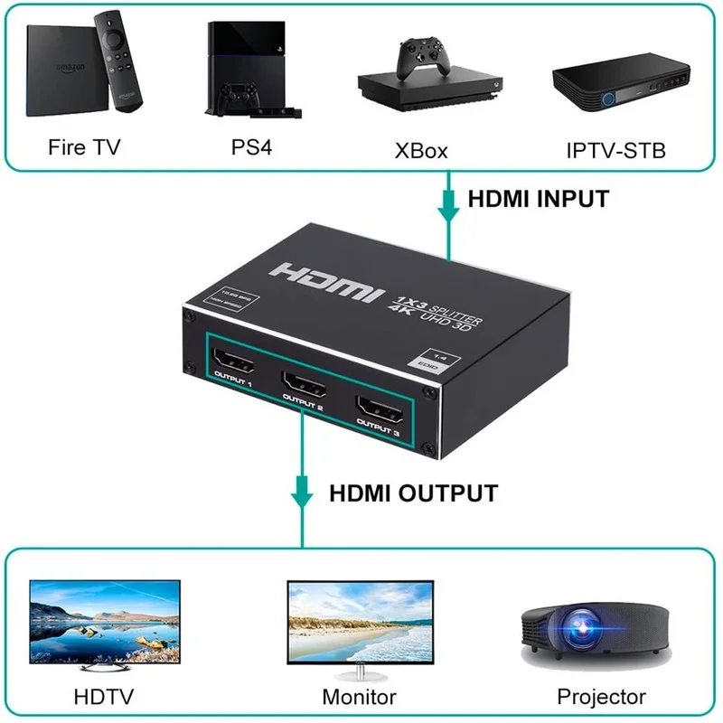 HDMI-Совместимость 1 4 сплиттер 1x3 в 3 выход поддержка 4k 60 Гц HDCP 3D 1080P Разрешение |