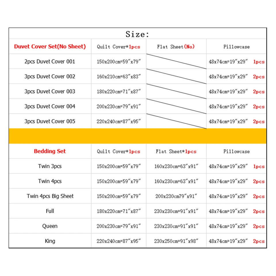 SlowDream Nordic Bedding Set Decor Home Textiles Double Queen King Bed Flat Sheet Pillowcase Bedspread 2020 Single Linen | Дом и сад