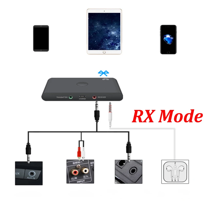 disour nfc smart wireless bluetooth adapter 2 in 1 audio 5 0 bluetooth receiver transmitter 3 5mm aux stereo for tv car kit pc free global shipping