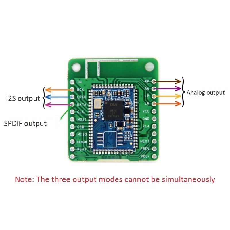 CSR8675 Bluetooth V5.0 Low Power Audio Module APTX-HD Lossless Compression Analog Output |