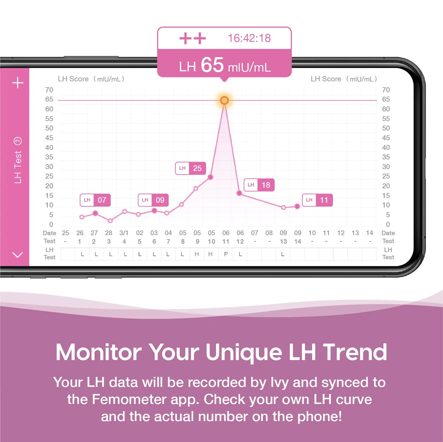 Femometer IVY цифровая овуляция предсказующий набор Подарочная коробка LH OPK тест Bluetooth