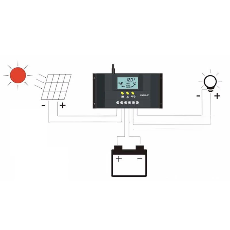 

Tool Solar Charge Controller Electrical Supply Inverters 12V/24V 30A ABS