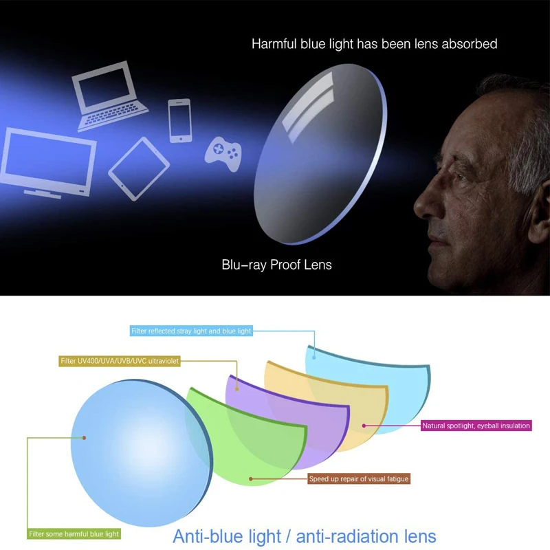 Солнцезащитные очки без оправы унисекс 1 5 для чтения с защитой UV400|Мужские чтения|
