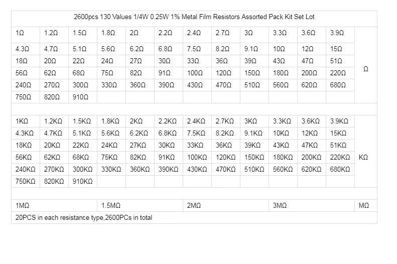 2600 шт. 130 значений 1/4 Вт 0 25 1 Ом резистор 3 м набор резисторов в