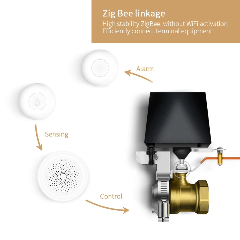 

tygwz-01 hub tuya smart gateway zigbee 3.0 smart life APP control compatible alexa google home DIY smart home automation control