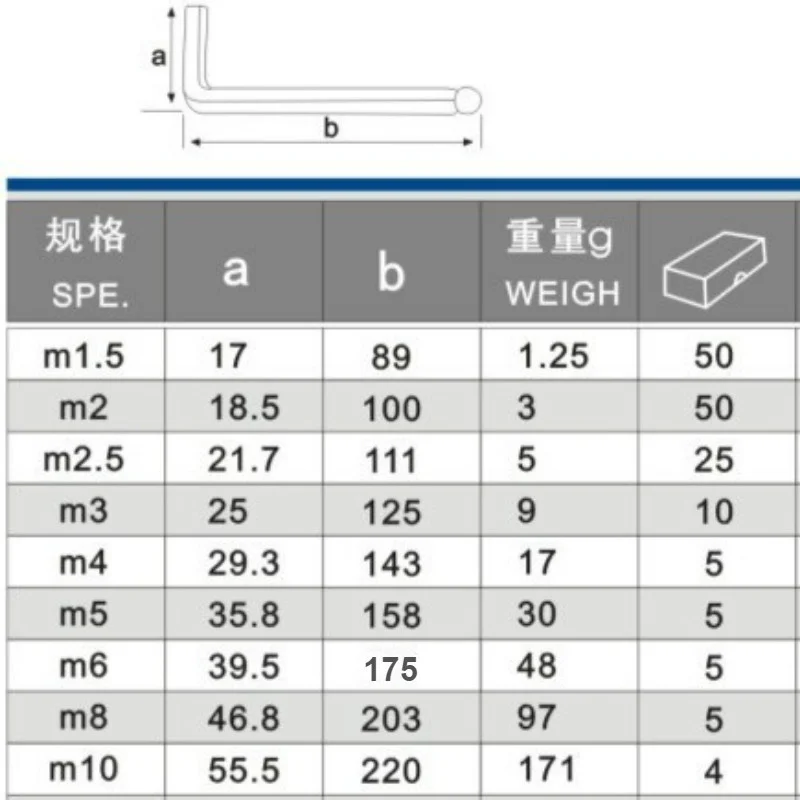 Profesional llave Allen de 1,5mm 2mm 2,5mm 3mm 4mm 5mm 6mm 8mm 10mm está disponible