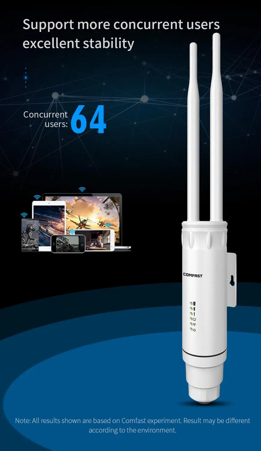 New High Power Ac1200 Outdoor Wireless Wifi Repeater Ap/Wifi Router 1200mbps Dual Dand 2.4g+5ghz Long Range Extender Poe