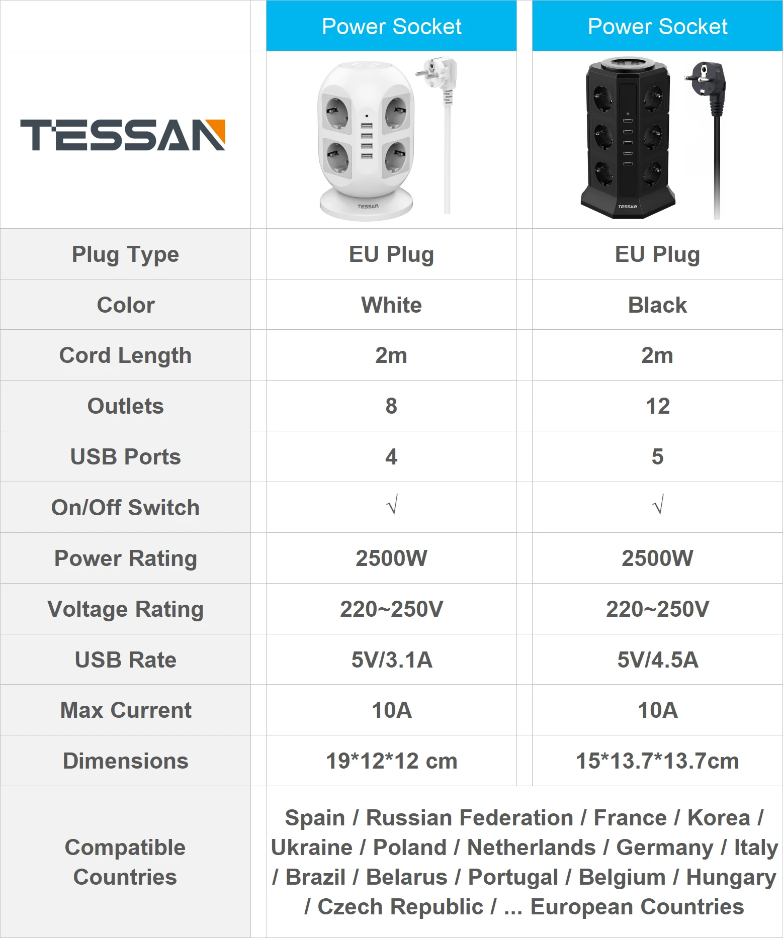 Сетевой удлинитель TESSAN Tower вертикальный с несколькими розетками 5 USB портов 12