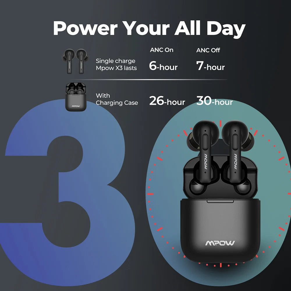 Mpow X3 True беспроводные наушники обеспечивают защиту от V5.0 активным