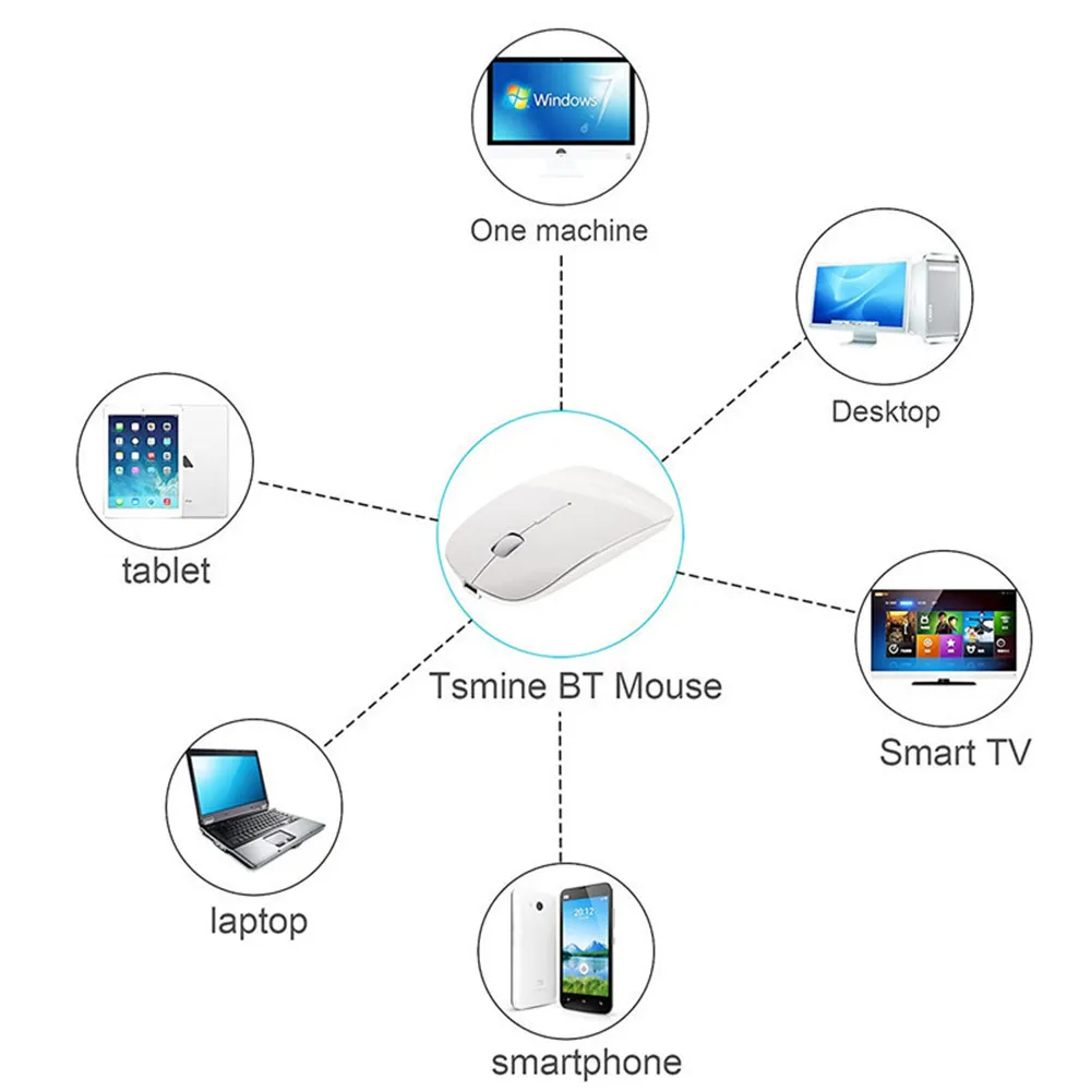 

New 2.4GHz Wireless Optical Mouse Bluetooth Ultra-thin Mute Mice+USB Receiver Mouse for PC Computer Notebook Gaming