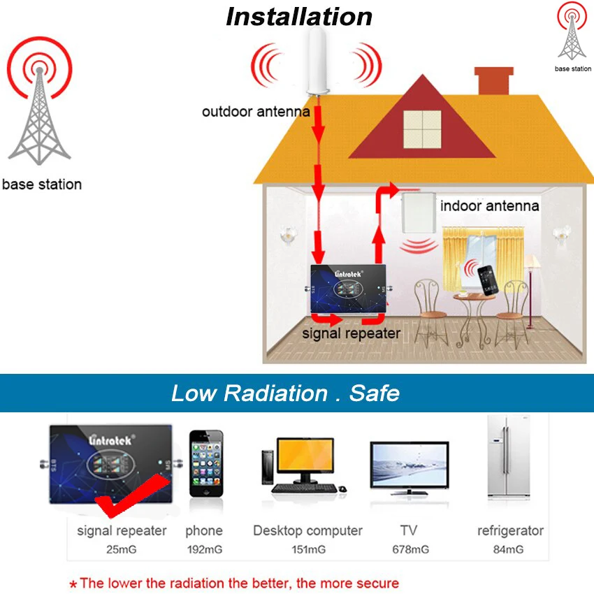 Усилитель сигнала 4 Band 2G 3G 4G GSM 900 DCS B3 1800 WCDMA 2100 LTE B5 850 B20 800 сотовый 4-полосный репитер