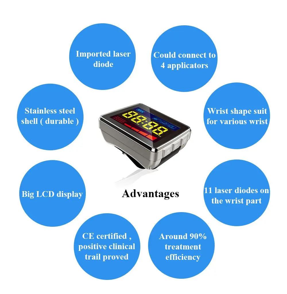Низкоуровневые лазерные наручные часы 650 нм гипертония гиперлипидемия диабет