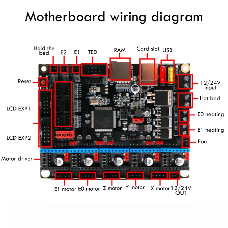 

MINI E3 V2 32Bit Motherboard Integrated TMC2209UART Upgrade For Creality Ender 3/5 Pro 3D Printer Parts Controller Board New